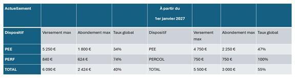 Négociations 2026 - Epargne salariale 