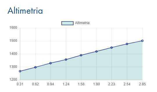 Alpe Colle - M.te Spalavera Alpe Colle - M.te Spalavera