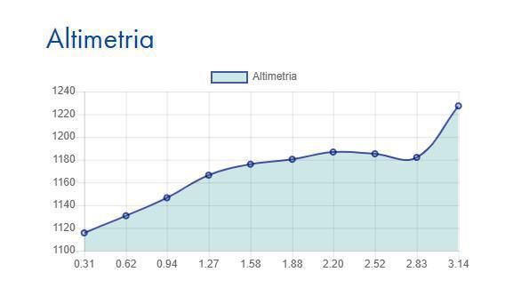Alpe Pala - Monte Todum Alpe Pala - Monte Todum