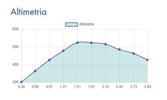 Cannero - Donego (via Oggiogno) Cannero - Donego (via Oggiogno)