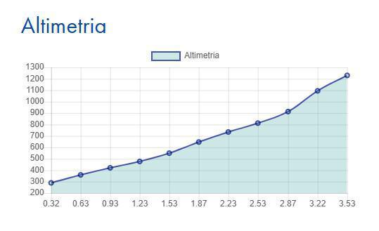 Cannero - Monte Morissolo (Vertikal) Cannero - Monte Morissolo (Vertikal)