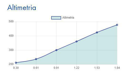 Cannero - Oggiogno Cannero - Oggiogno