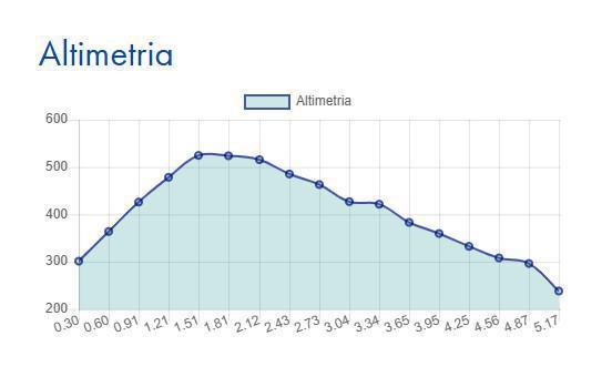 Cannero - Oggiogno - Donego - Cannero Cannero - Oggiogno - Donego - Cannero