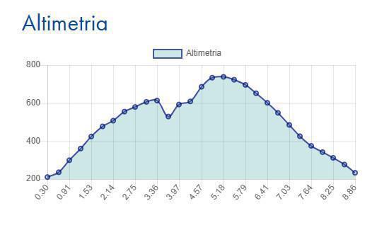 Cannero - Oggiogno - Trarego - Cannero Cannero - Oggiogno - Trarego - Cannero