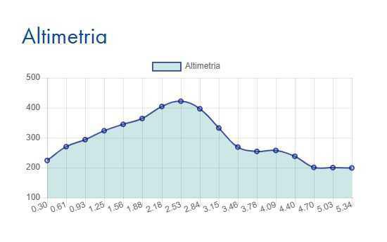 Cannero - Ronchè - Donego - Cassino - Cannero Cannero - Ronchè - Donego - Cassino - Cannero