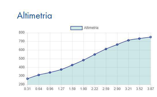 Cannero - Trarego Cannero - Trarego