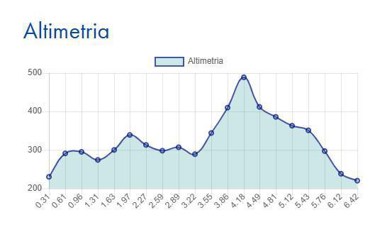 Cannero - Carmine Superiore - Cannobio Cannero - Carmine Superiore - Cannobio