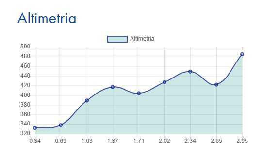 Cannobio - Cavaglio S. Donnino Cannobio - Cavaglio S. Donnino
