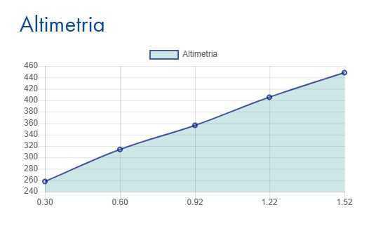 Cannobio - S. Agata Cannobio - S. Agata