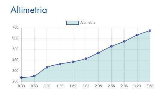 Cannobio - Viggiona Cannobio - Viggiona