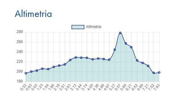 Ciclabile Cannobio (Carlina) Ciclabile Cannobio (Carlina)