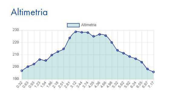Ciclabile Cannobio (fiume)