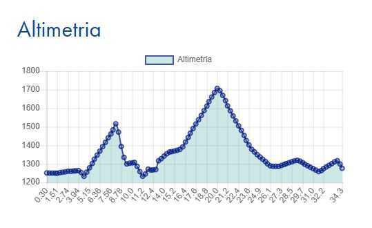 Linea Cadorna Linea Cadorna