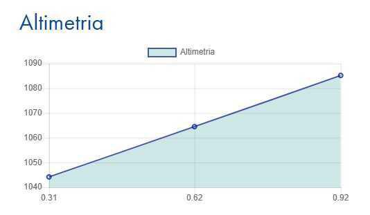 Monte Carza Monte Carza