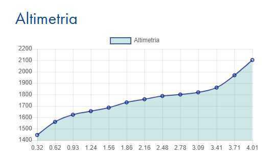 P.sso Folungo - M.te Zeda (direttissima) P.sso Folungo - M.te Zeda (direttissima)