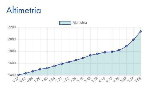 P.sso Folungo - Monte Zeda (Linea Cadorna) P.sso Folungo - Monte Zeda (Linea Cadorna)