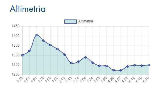 Piancavallo - M.te Morissolino - M.te Morissolo - Piancavallo Piancavallo - M.te Morissolino - M.te Morissolo - Piancavallo