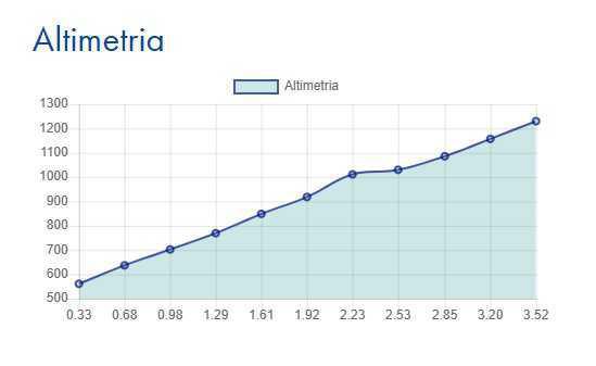 S. Agata - Monte Giove S. Agata - Monte Giove