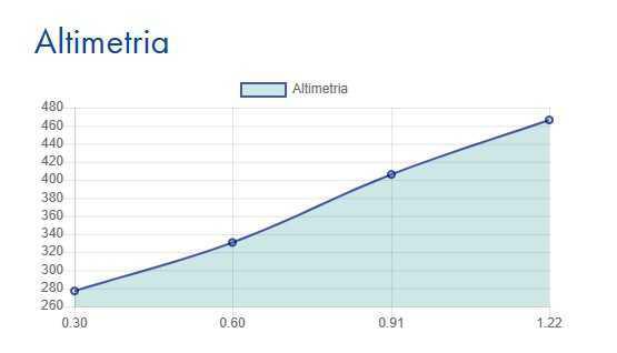 Traffiume - S. Agata