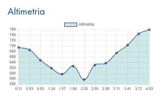 Val Grande: Cicogna - Pogallo Val Grande: Cicogna - Pogallo
