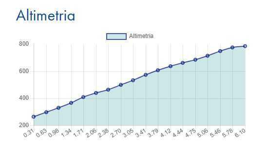 Cannero - Bivio Carza Cannero - Bivio Carza