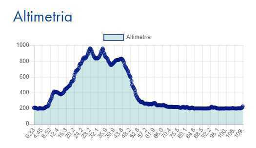 Cannero - Cannobina - Vigezzo - Domodossola - Verbania - Cannero Cannero - Cannobina - Vigezzo - Domodossola - Verbania - Cannero