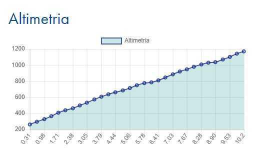 Cannero - Monte Ologno Cannero - Monte Ologno