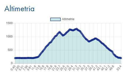 Cannero - Ologno - Colle - Verbania - Cannero Cannero - Ologno - Colle - Verbania - Cannero