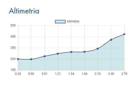 Cannero - Donego (via Intarì - Cassino) Cannero - Donego (via Intarì - Cassino)