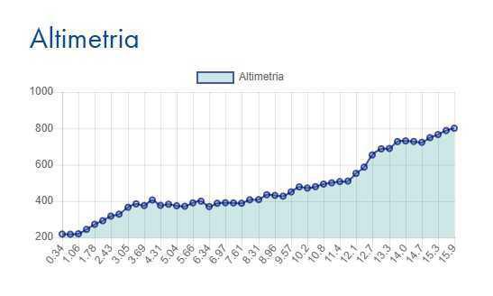 Cannobio - Gurro Cannobio - Gurro