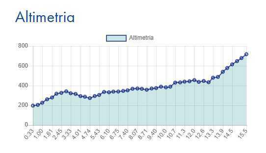 Verbania - Cicogna