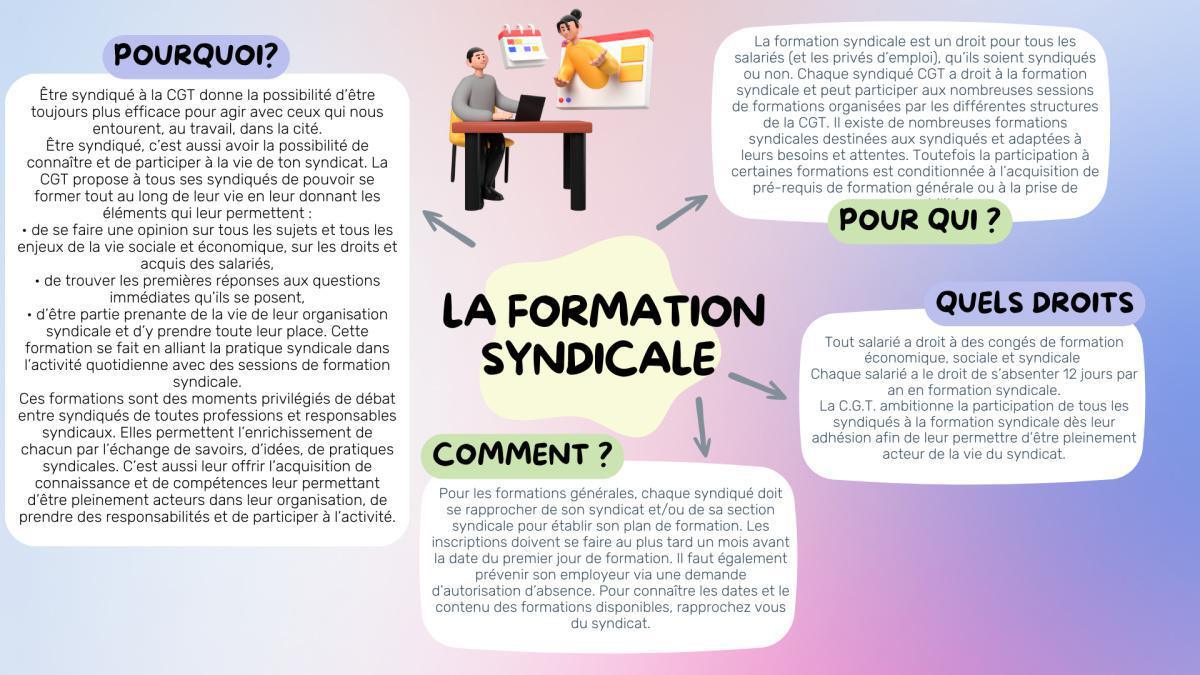 La formation CGT pour tous : acteurs et décideurs de notre syndicat !