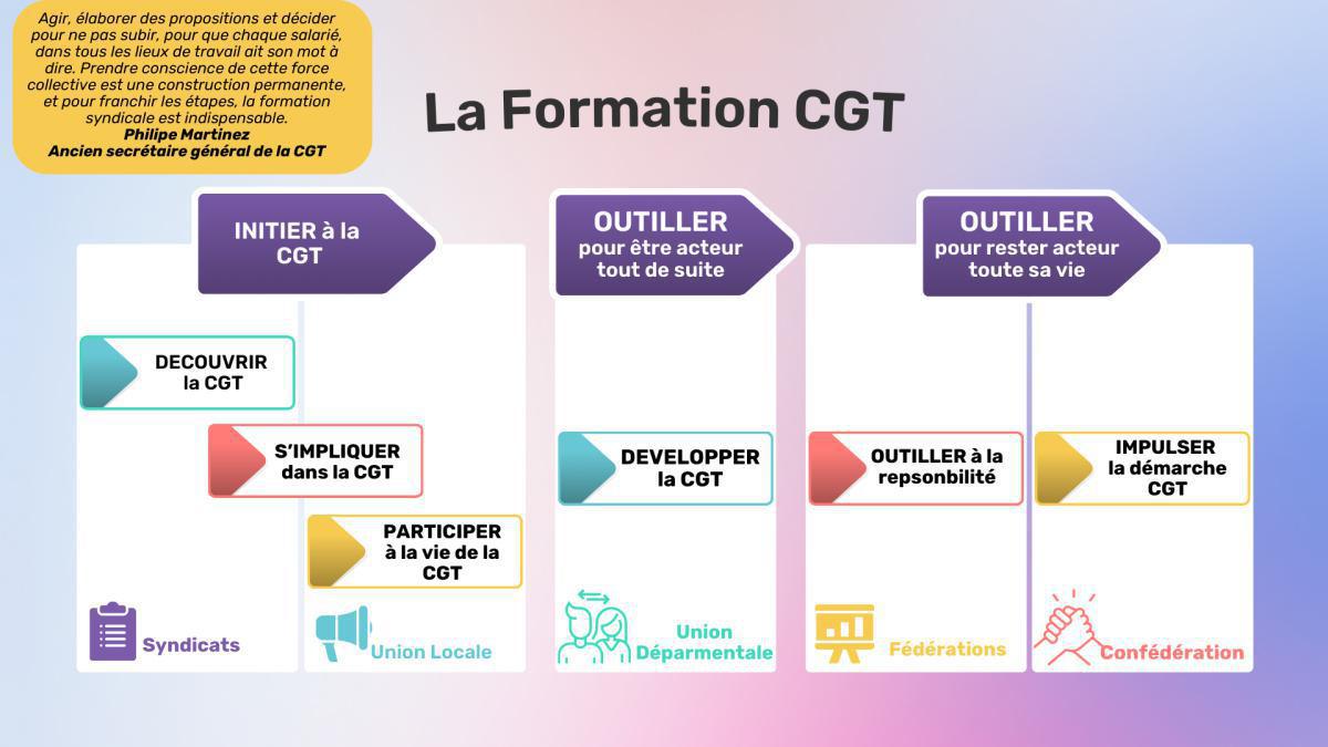 La formation CGT pour tous : acteurs et décideurs de notre syndicat !