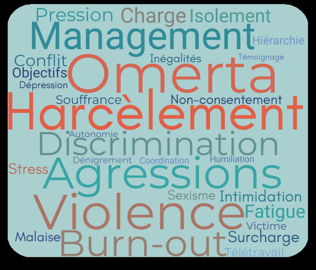 Campagne sur les Risques Socio-Organisationnels Campagne sur les Risques Socio-Organisationnels