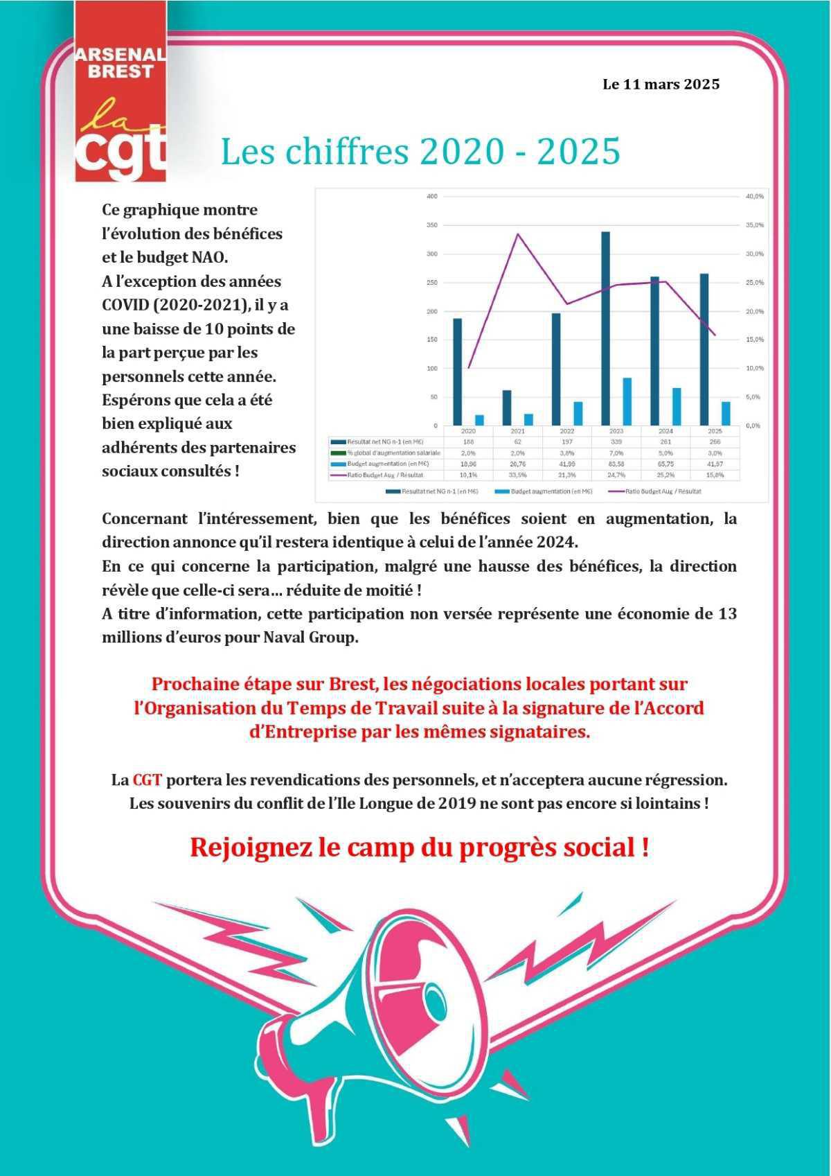 NAO 2025 : Une parodie de négociation