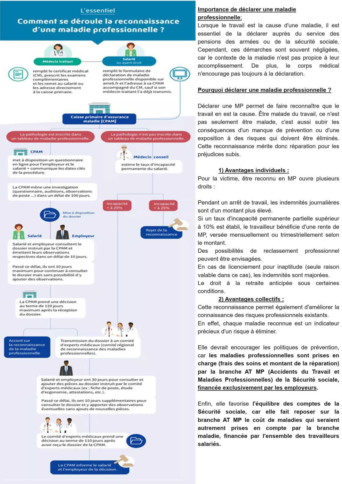 Les maladies professionnelles