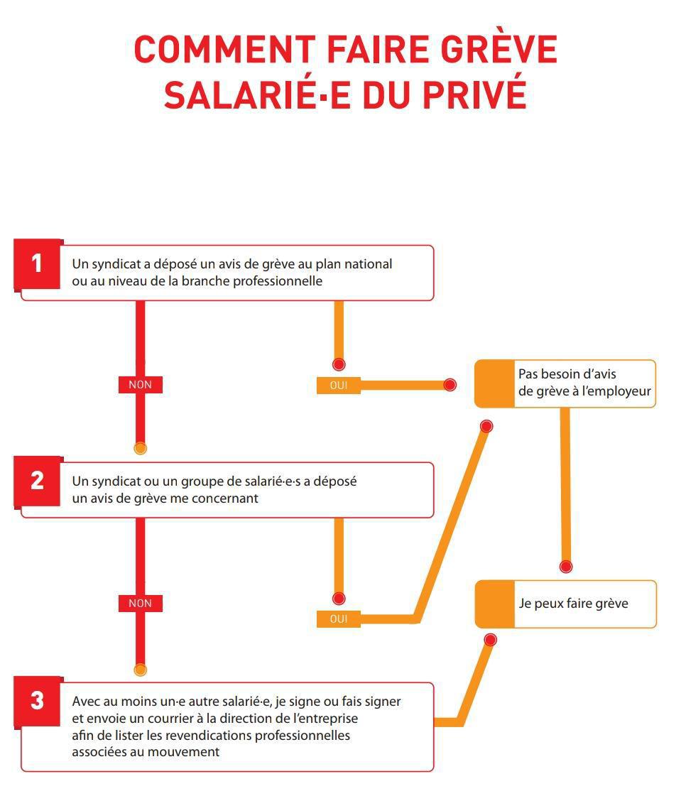 Comment participer à une grève nationale ou locale ?