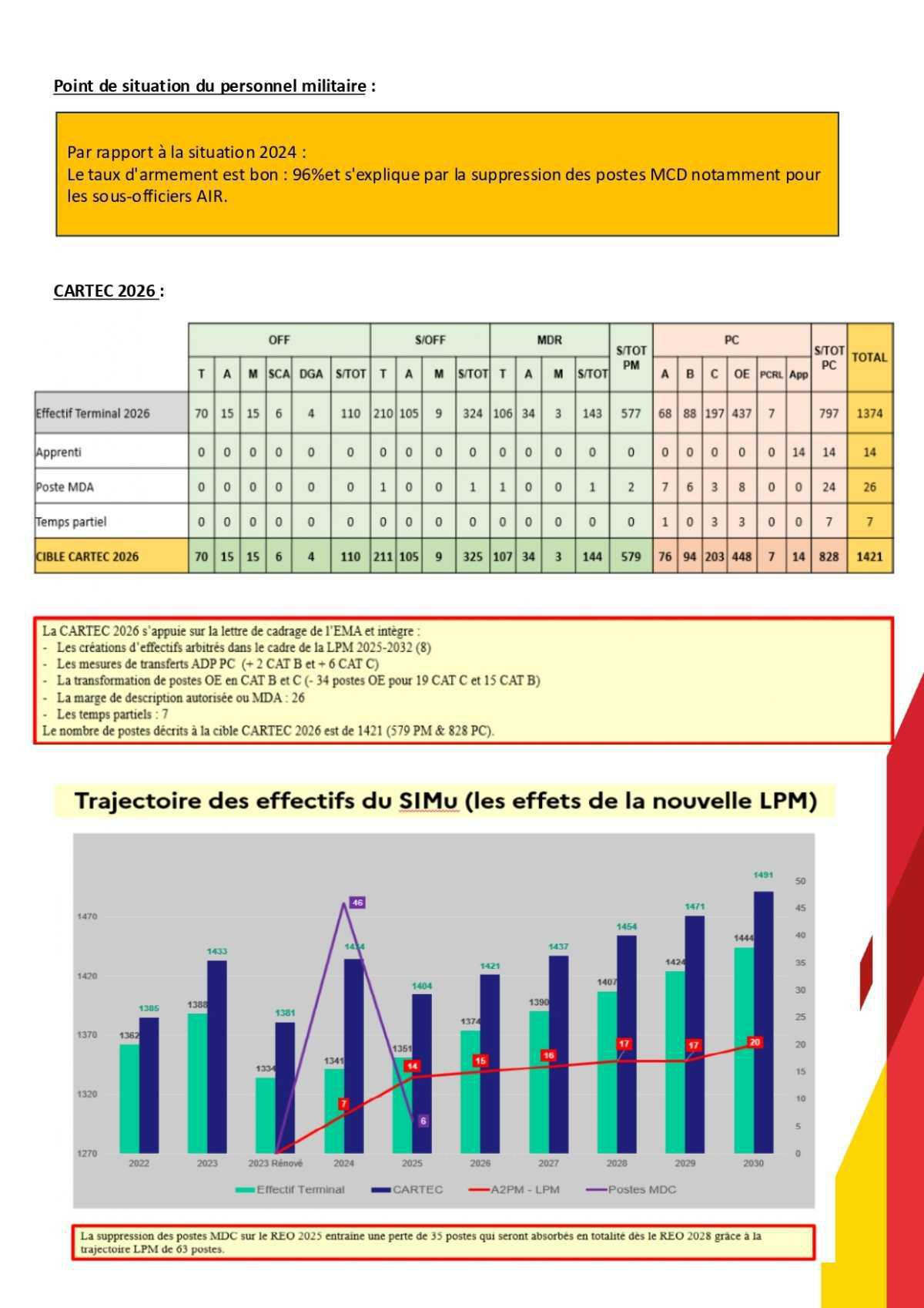CSAS SIMU du 3 décembre 2025