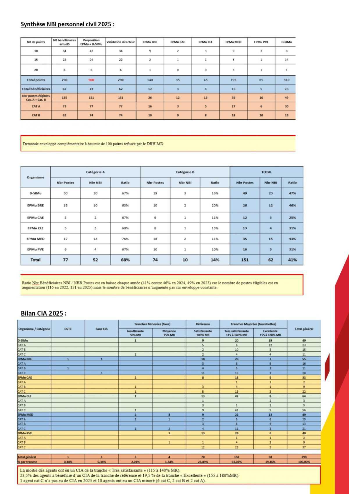 CSAS SIMU du 3 décembre 2025