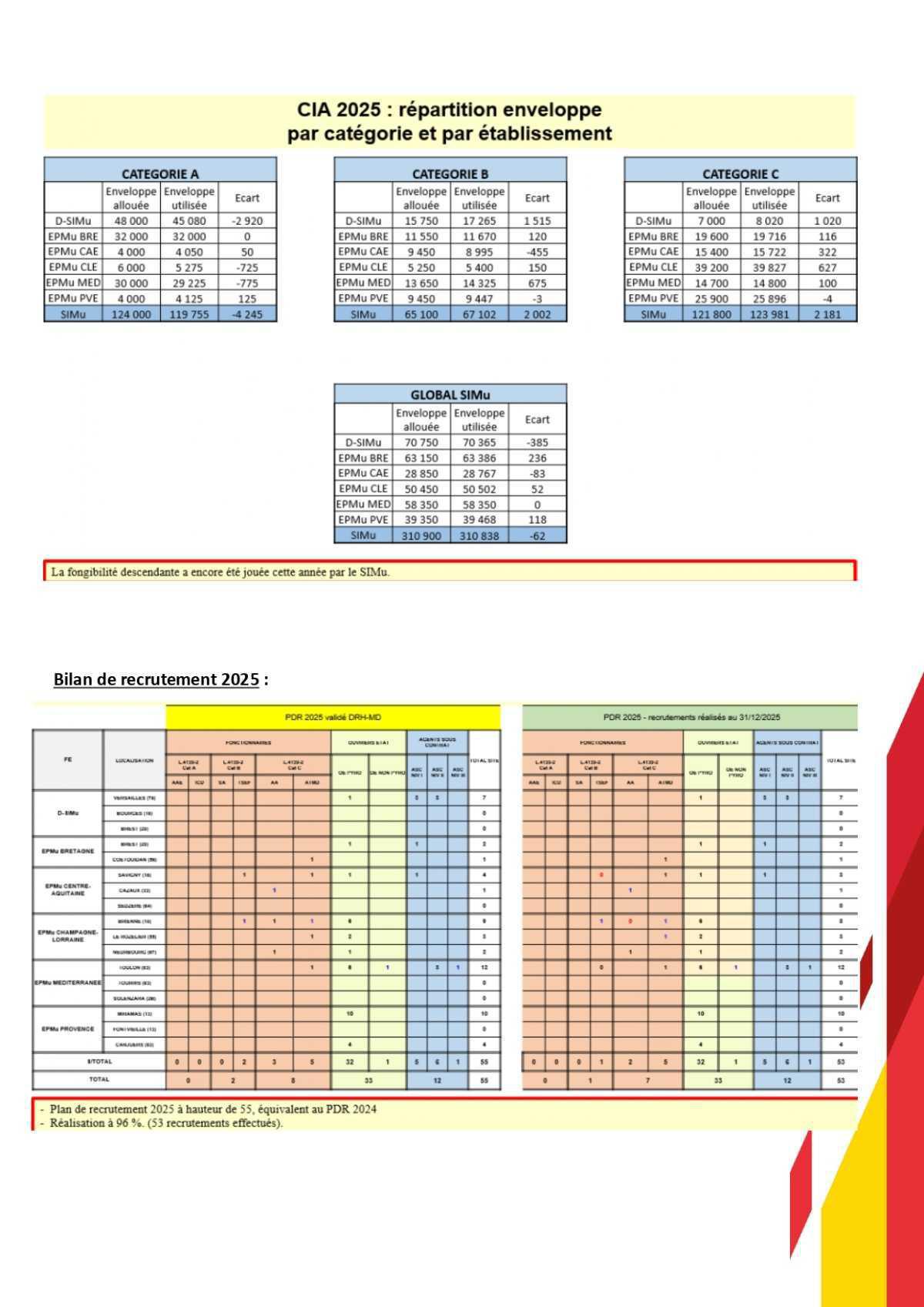 CSAS SIMU du 3 décembre 2025