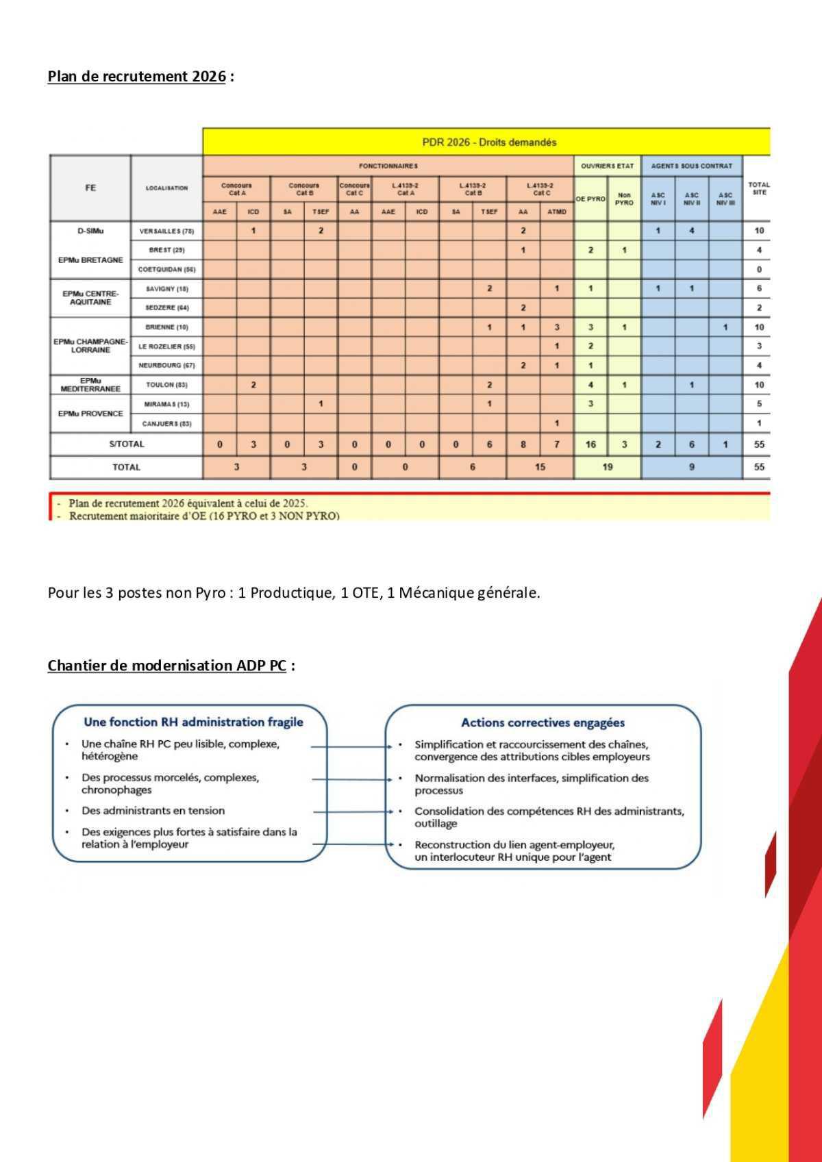 CSAS SIMU du 3 décembre 2025