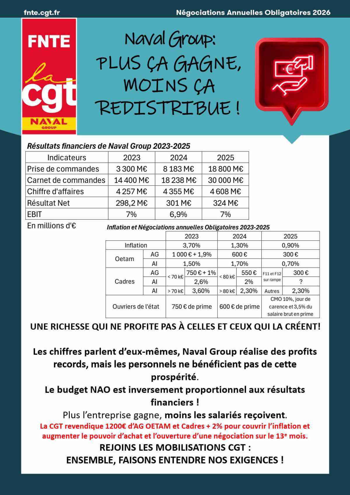 Naval Group : Plus ça gagne, moins ça redistribue !