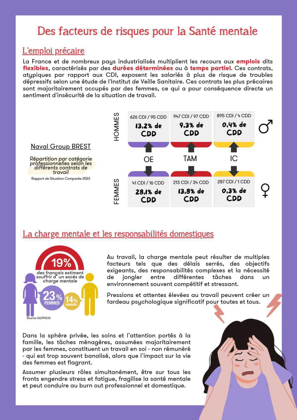 La santé des femmes au travail