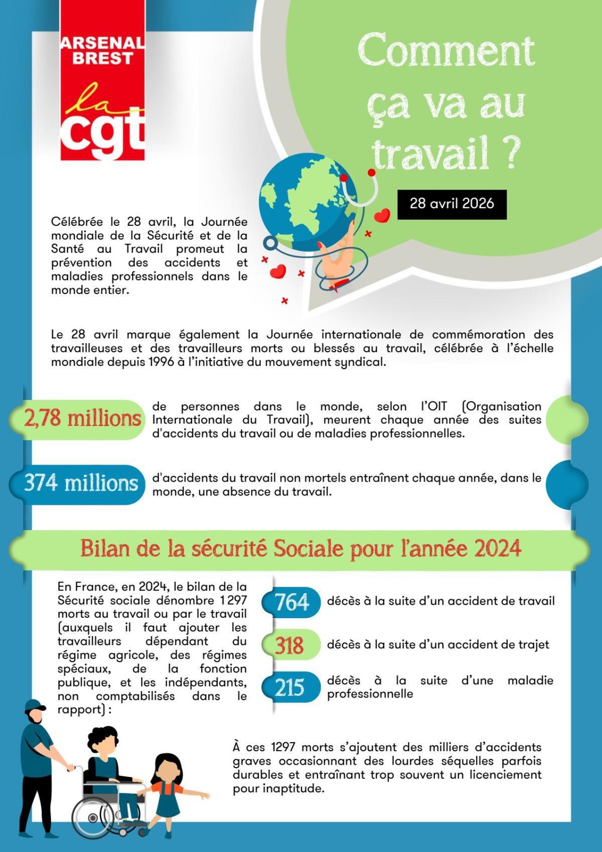 Comment ça va au travail ?