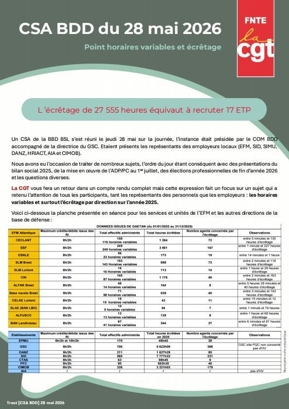 CSA BDD du 28 mai : l'écrêtage 2025 représente 17 ETP