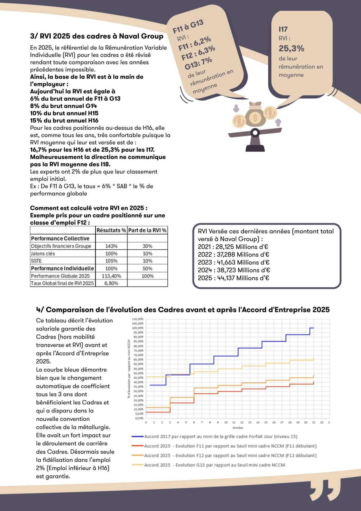 Parlons rémunération et management des Ingénieurs Cadres