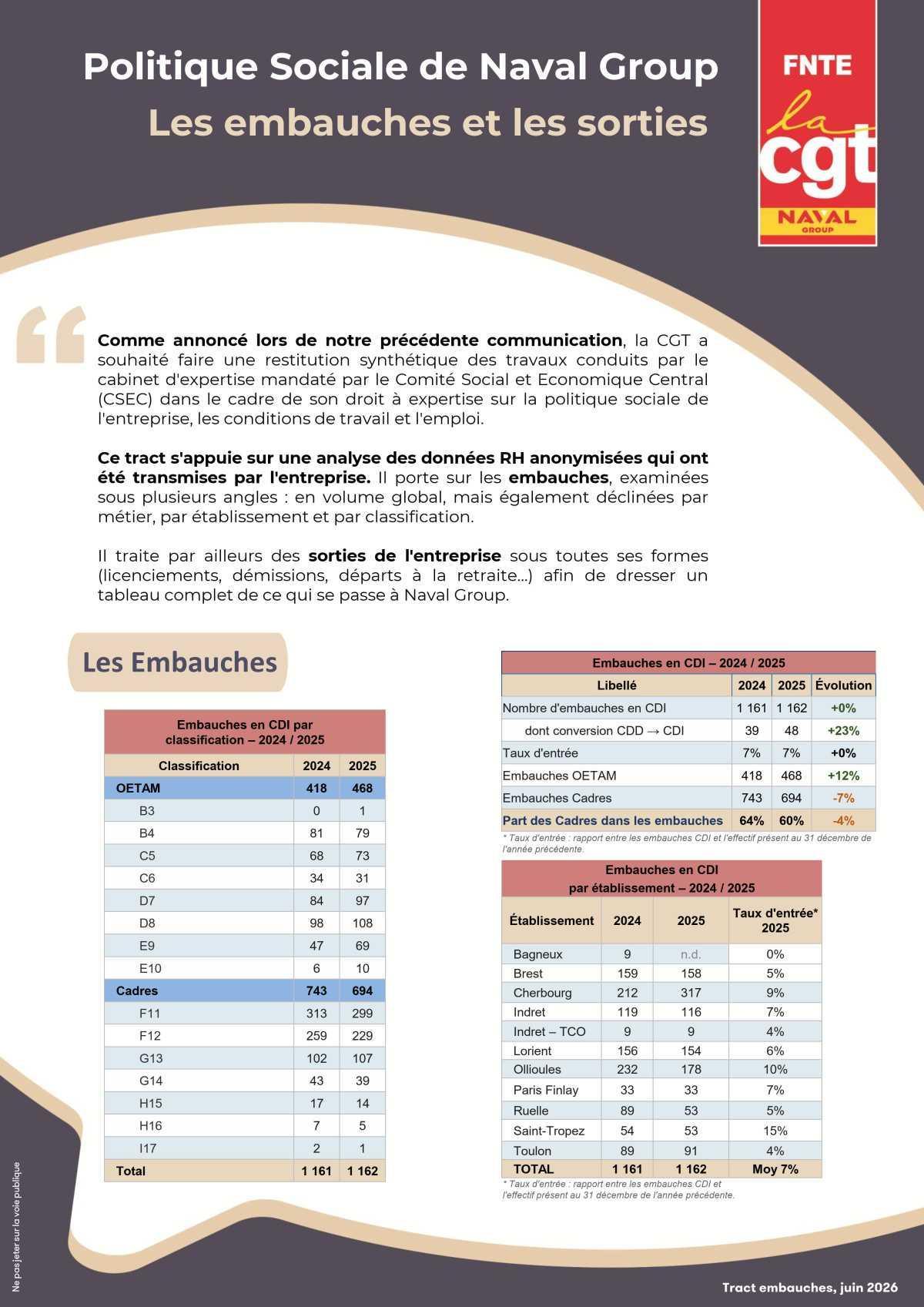 Politique Sociale de NG: Les embauches et les sorties