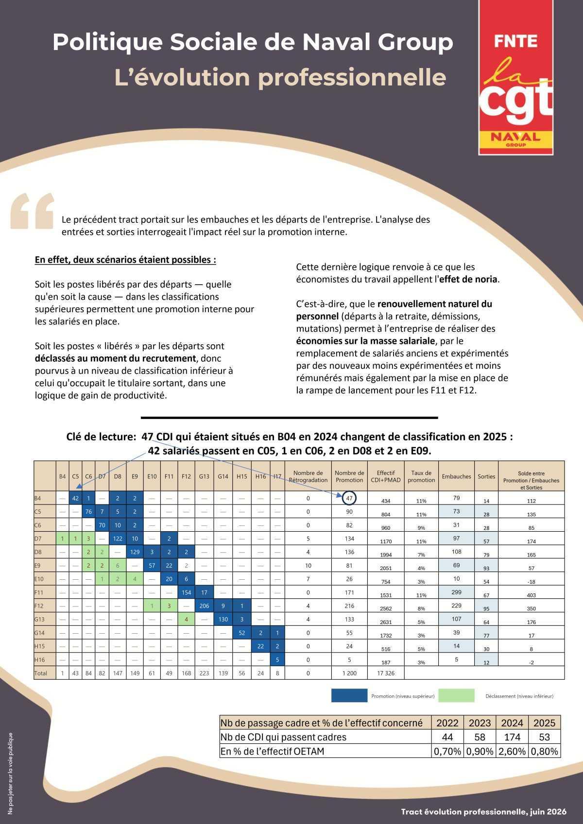  Politique Sociale de NG: L'évolution professionnelle