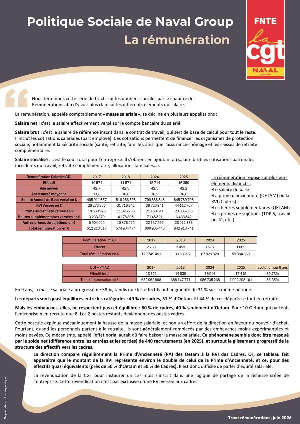 Politique Sociale de NG: La rémunération