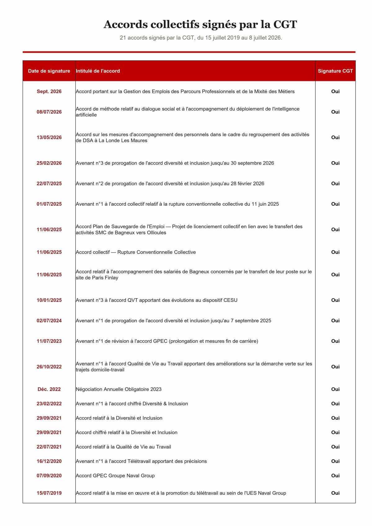Bilan du mandat CSEC 2022-2026 : Des résultats concrets